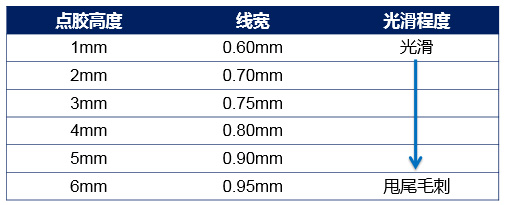 不同高度，線寬和線光滑程度對比